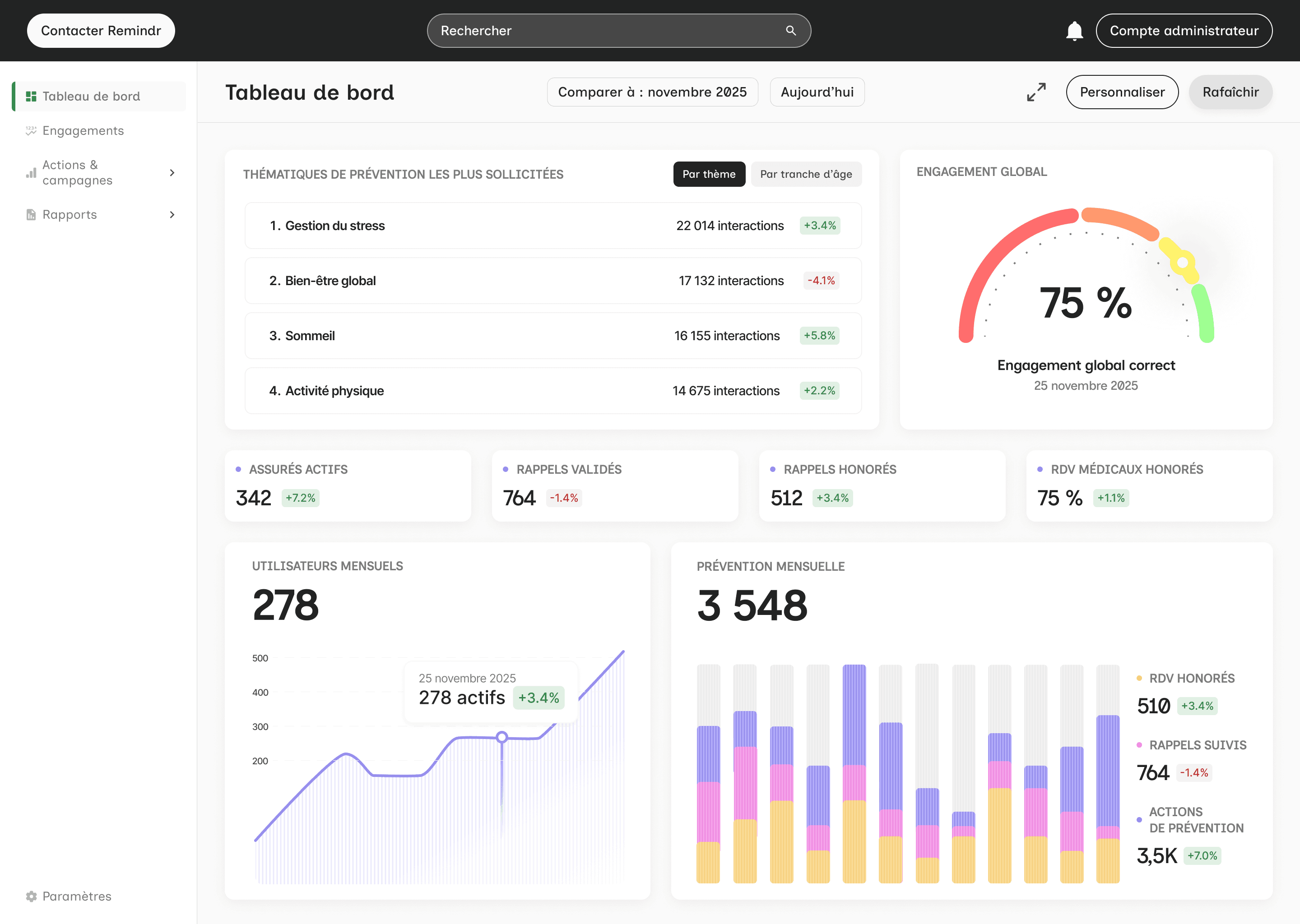 Tableau de bord professionnel Remindr